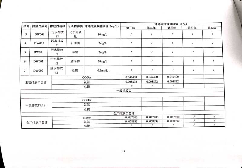 佛山市南海桃園鋁業(yè)有限公司排污許可證-19.jpg
