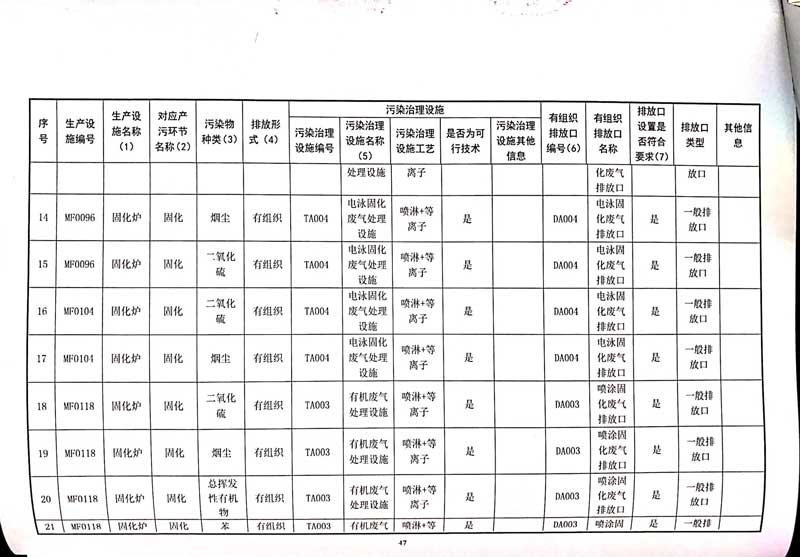 佛山市南海桃園鋁業(yè)有限公司排污許可證-51.jpg